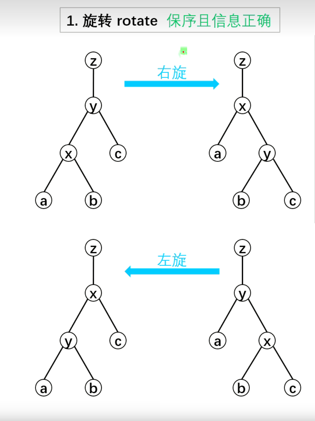 rotate